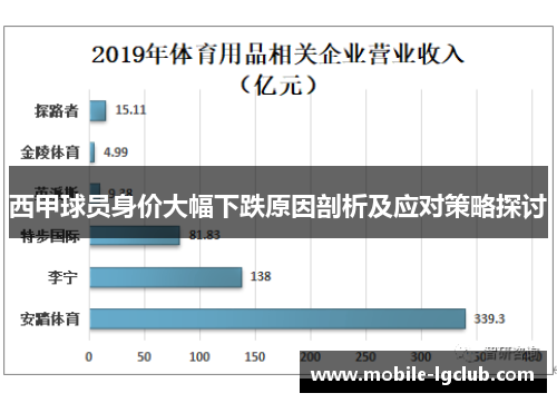 西甲球员身价大幅下跌原因剖析及应对策略探讨