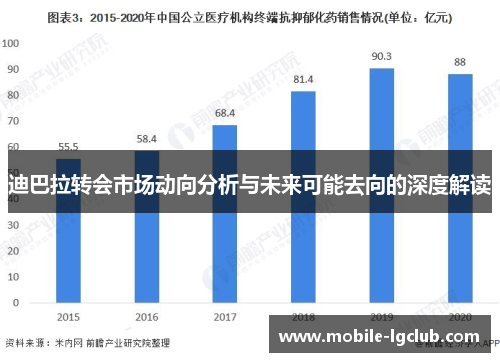 迪巴拉转会市场动向分析与未来可能去向的深度解读