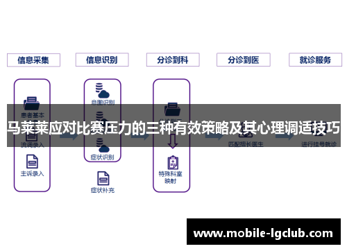 马莱莱应对比赛压力的三种有效策略及其心理调适技巧